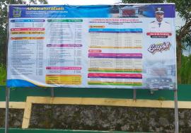 PERATURAN KALURAHAN PENGKOL NO 8 TAHUN  2025 TENTANG ANGGARAN PENDAPATAN DAN BELANJA KALURAHAN TAHUN